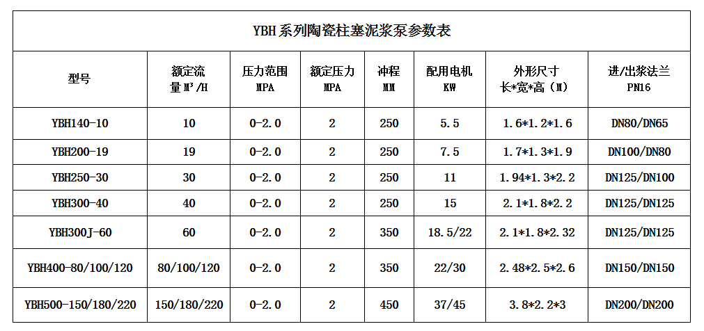 壓濾機(jī)節(jié)能進(jìn)料泵型號(hào)及技術(shù)參數(shù)